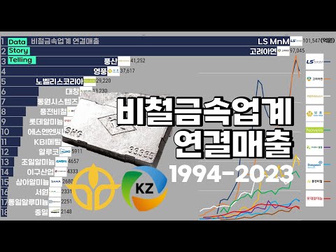 0927 비철금속업계 연결매출 순위(1994-2023) | LSMnM,고려아연,풍산,영풍,노벨리스코리아,대창,동원시스템즈,풍전비철,롯데알미늄